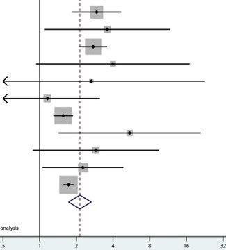 Cropped image of forest plot