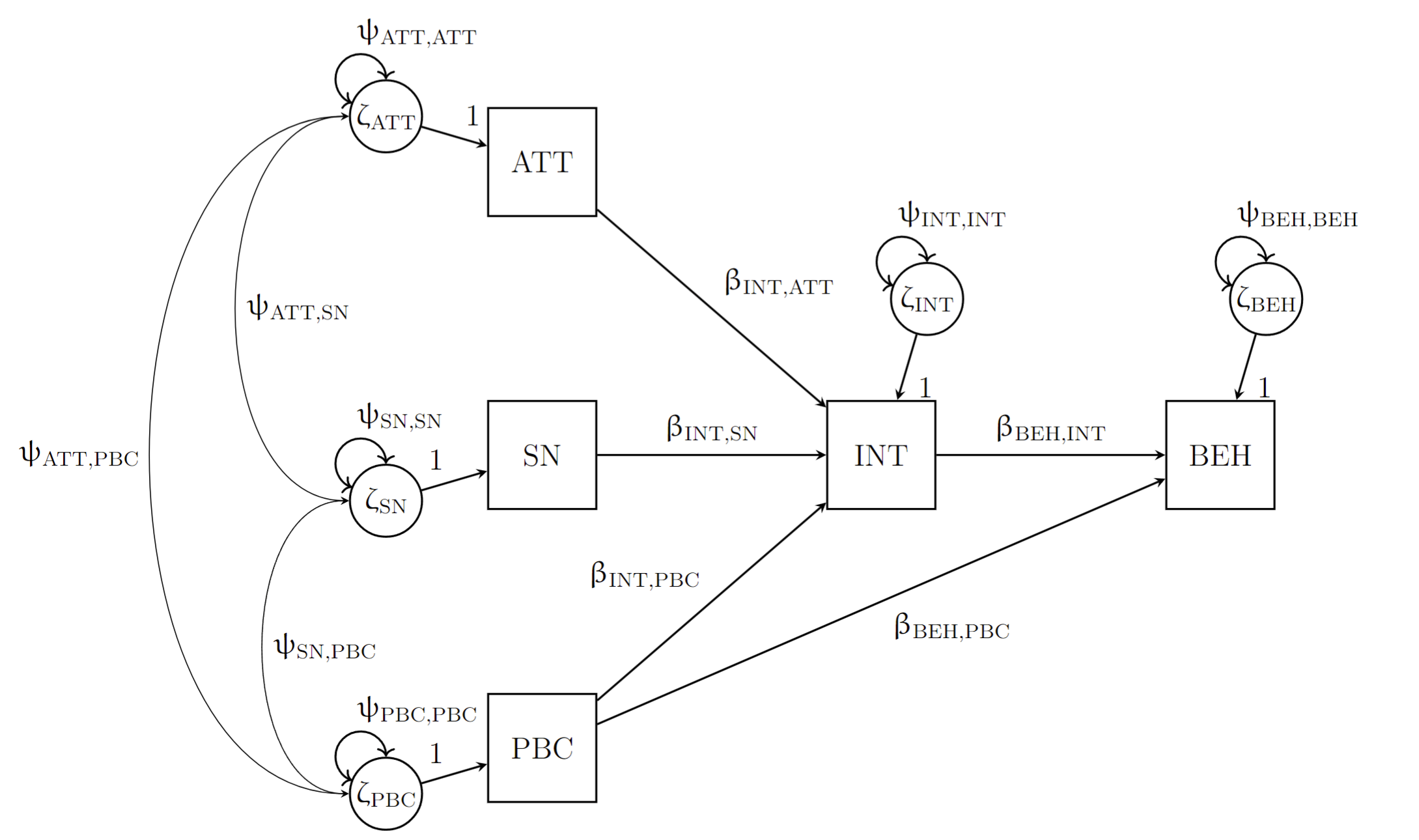 Image of a path model